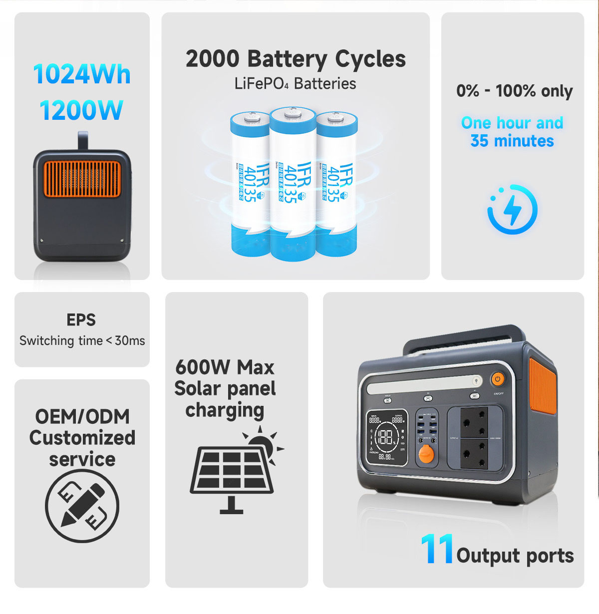 F1202 Portable Power Station