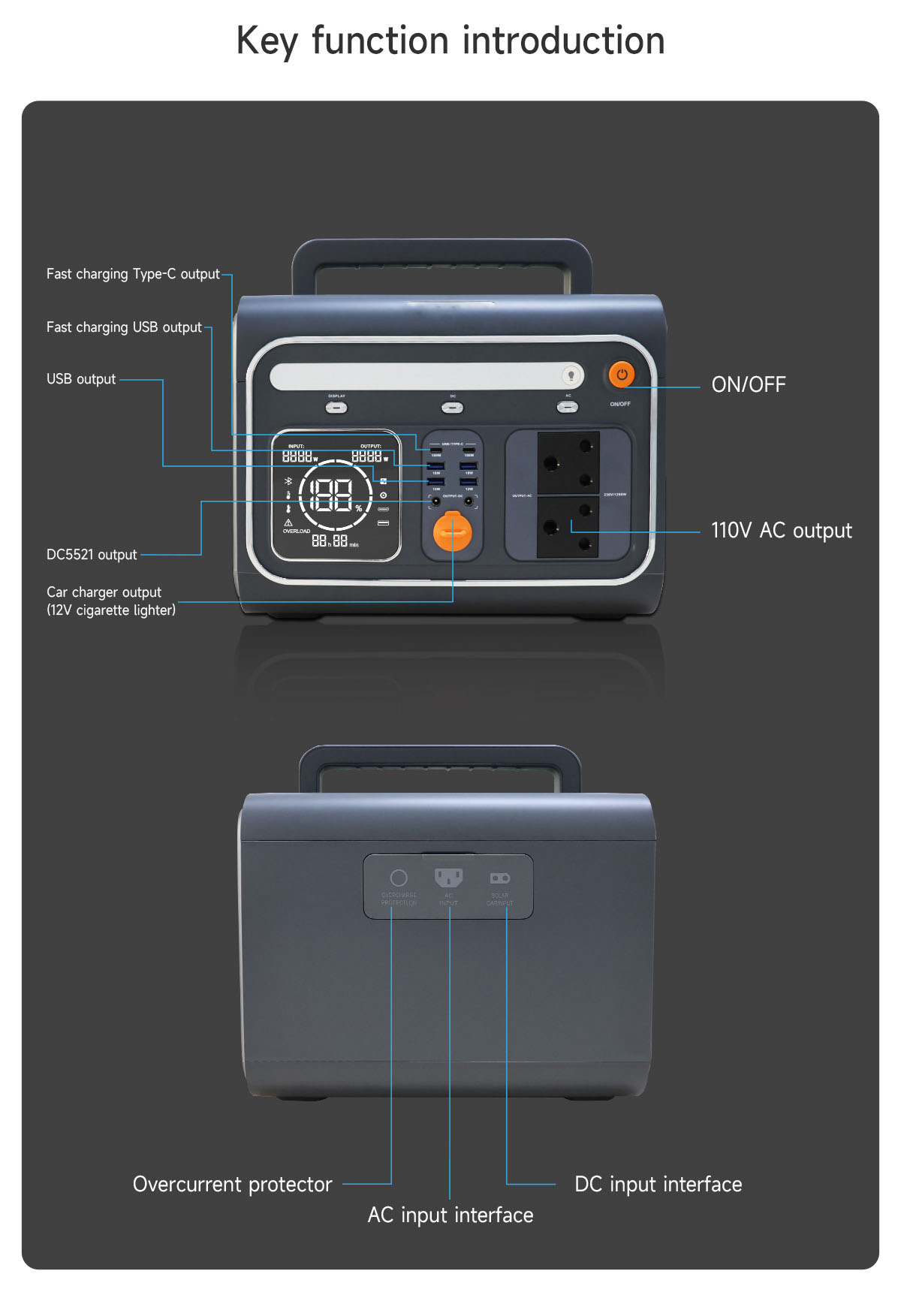 F1202 Portable Power Station