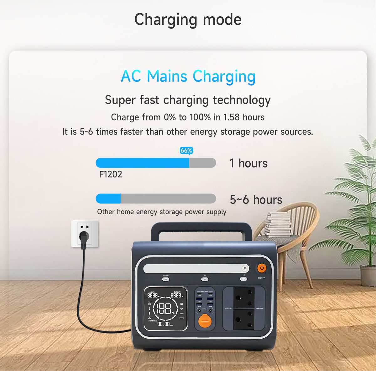 F1202 Portable Power Station