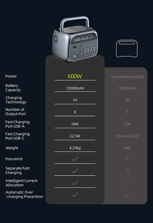300W-600W Portable Power Station