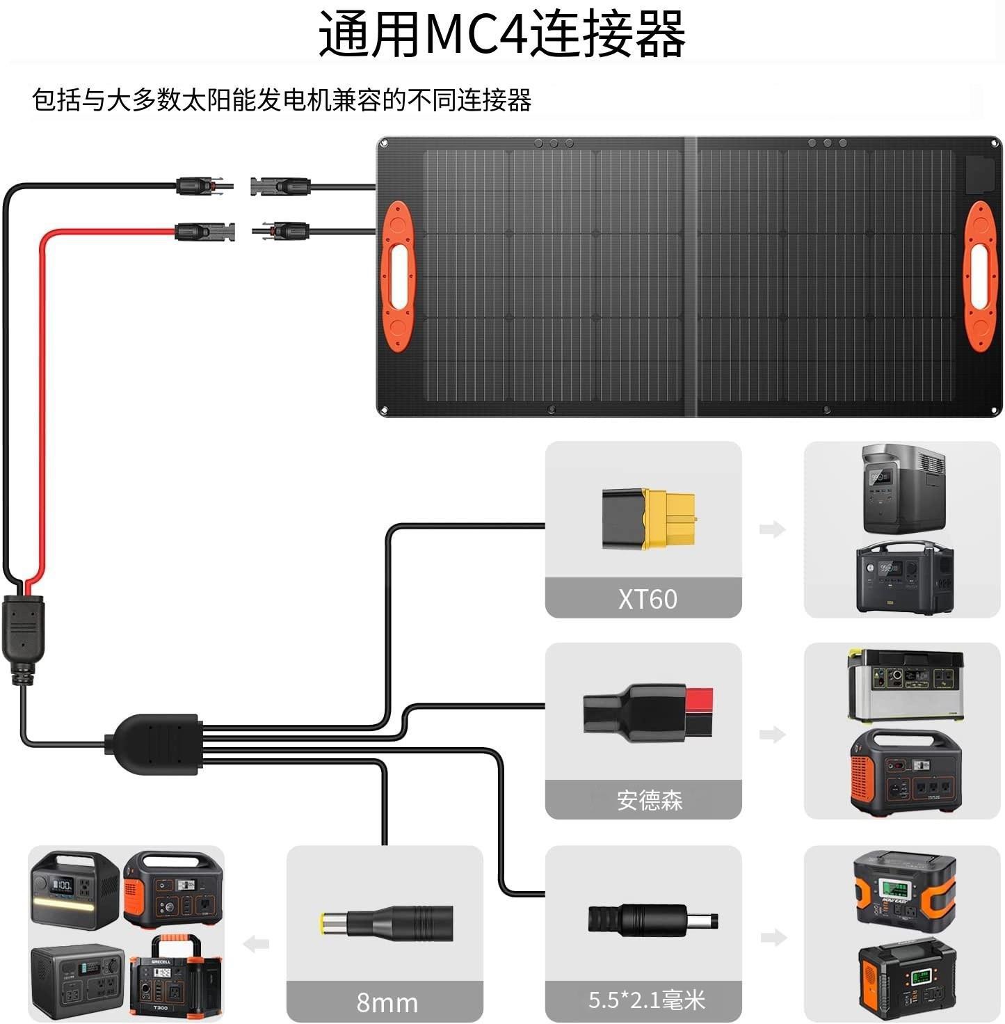 200W Portable Power Station Solar Panel