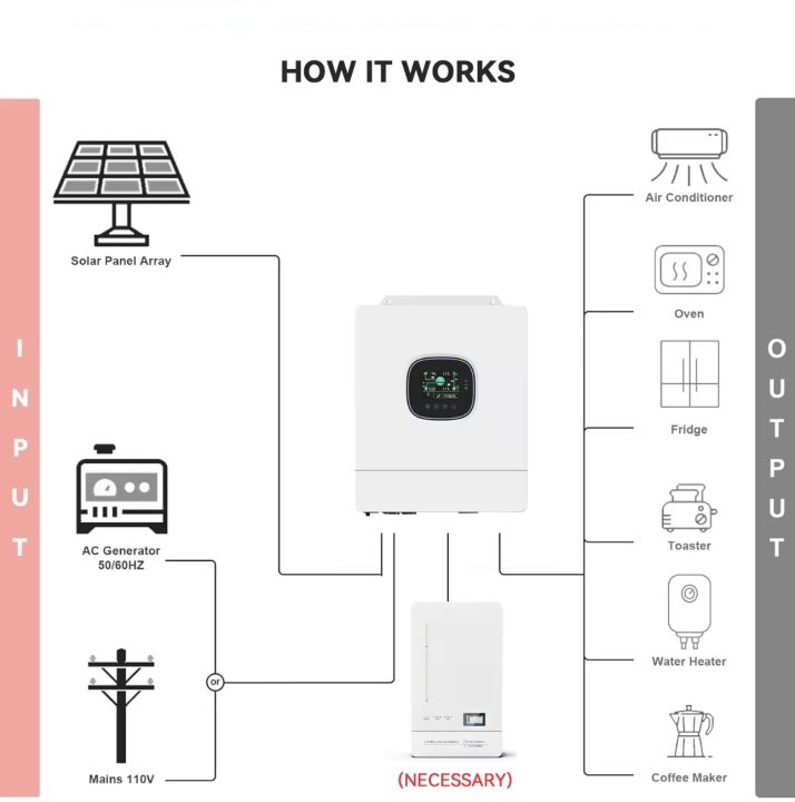 Wall Mounted Home Energy Storage Battery