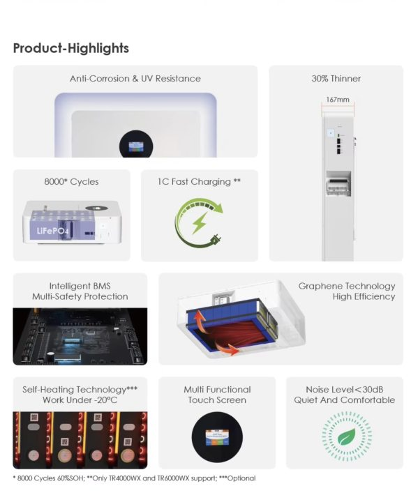 Wall Mounted Home Energy Storage Battery